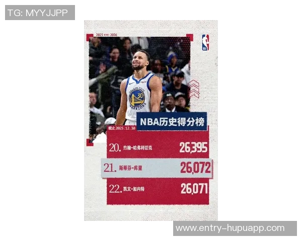 本赛季上篮命中率排行榜里夫斯高居第一杰伦布朗紧随其后库里并列第六